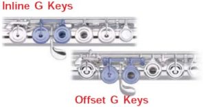 Clape cu inel în sistem “inline” sau “offset” în G (sol)