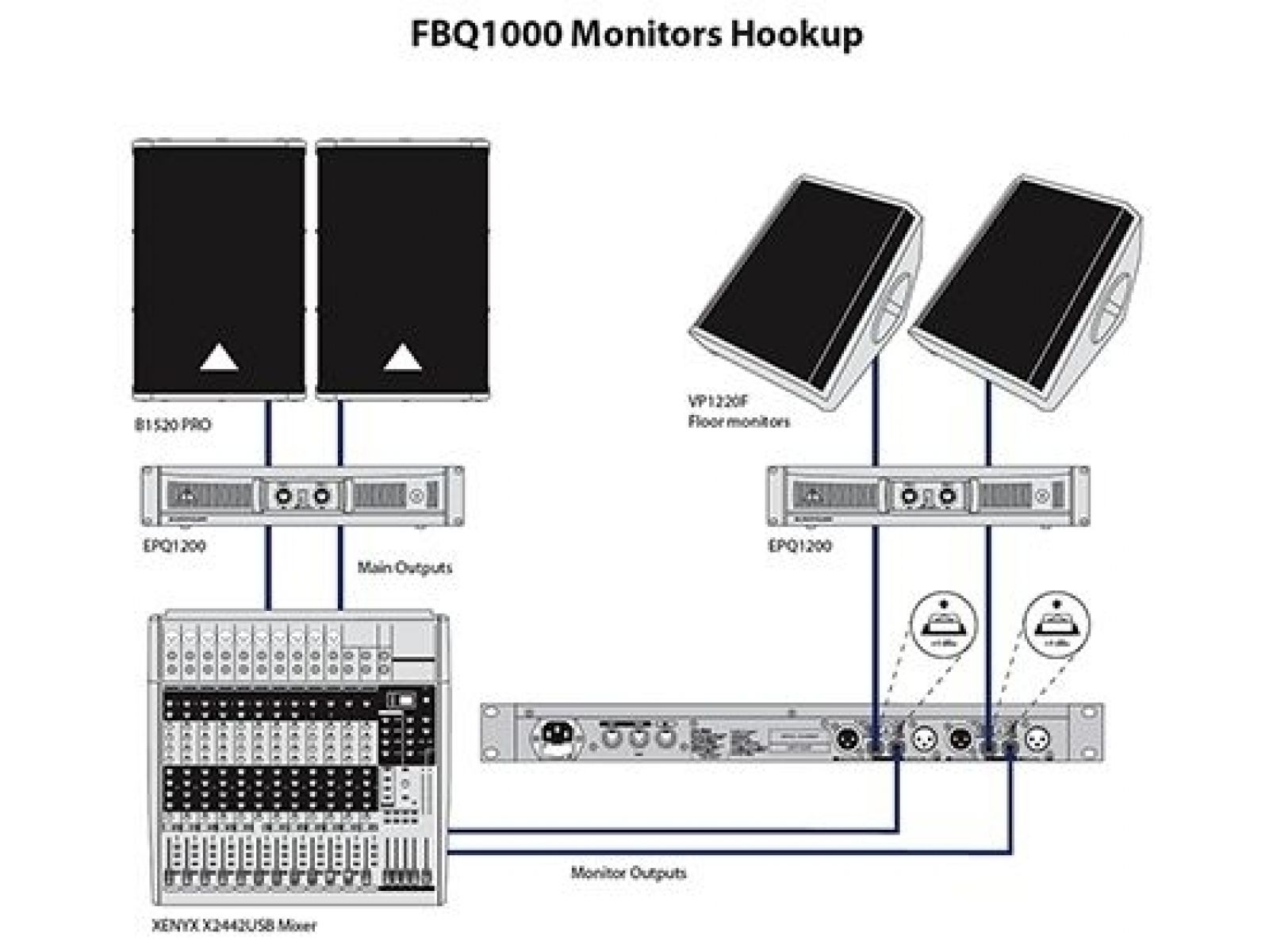 Behringer FBQ 1000 Egalizator Sound Studio magazin de muzica