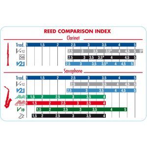 Vandoren Java Filed Red 3.0 SR263R