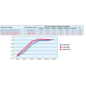 Eurofoam Basotect G+ Gri 400x400x40mm Tesit