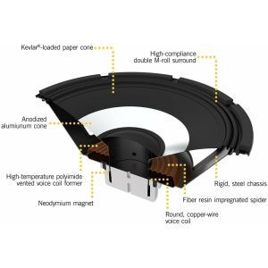 Hartke HyDrive HL410