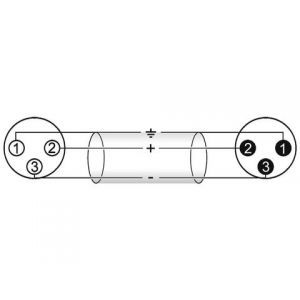 Omnitronic 3022055N 10m