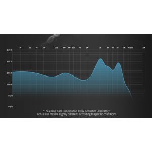 KZ Acoustics KZ ASX
