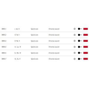 Thomastik Infeld Spirocore 644243