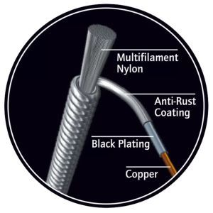 Ortega Low G Strings UKSBK-SOCC-LG