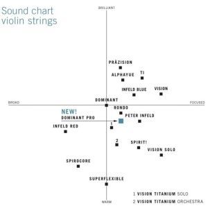 Thomastik Vision Violin VI100