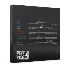 Thomastik Infield Spirocore