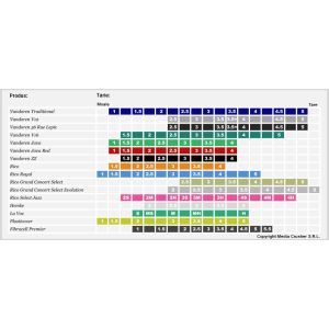 Daddario Woodwinds plastiCover Alto Sax 2.5