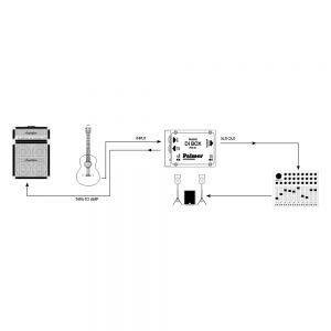 Palmer Pro PAN 01 PRO