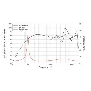 Difuzor coaxial Lavoce CSF051.20