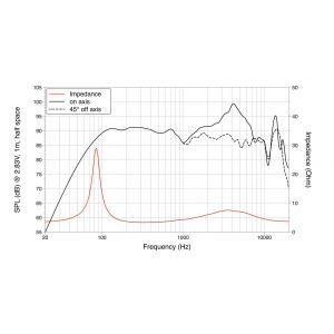 Difuzor coaxial Lavoce CSF061.20