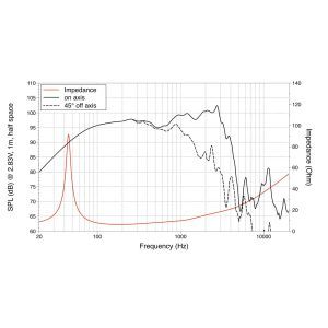 Lavoce WSF152.50 15'' Ferrite