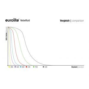 Eurolite N-19 RGB / A2D 1l
