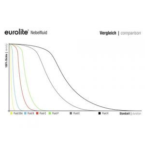Eurolite C Standard 1 L