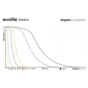 Eurolite C2D Standard 1L