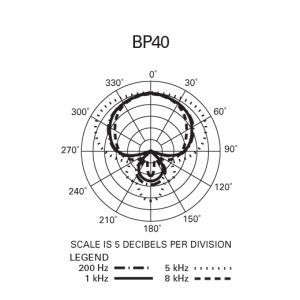 Audio Technica BP40