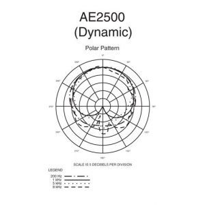 Audio Technica AE 2500