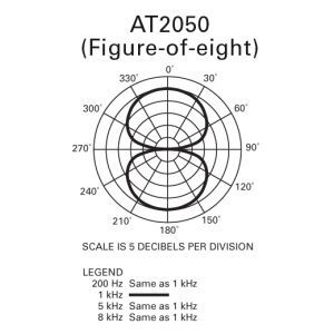 Audio Technica AT 2050