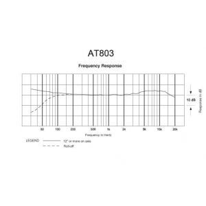 Audio Technica AT 803c