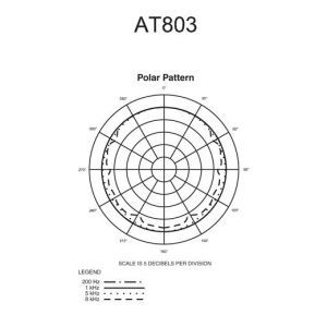Audio Technica AT 803c