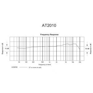Audio Technica AT 2010