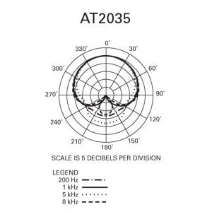 Audio Technica AT 2035