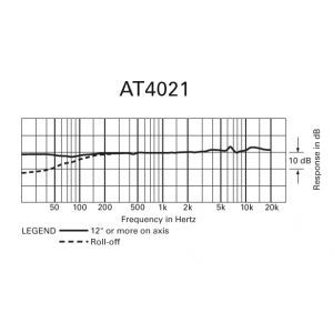 Audio Technica AT 4021