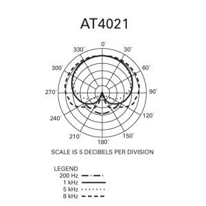 Audio Technica AT 4021