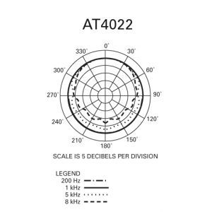 Audio Technica AT 4022