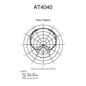 Audio Technica AT 4040