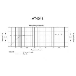 Audio Technica AT 4041