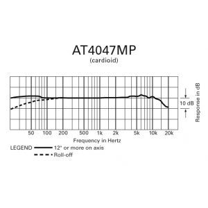 Audio Technica AT 4047 MP