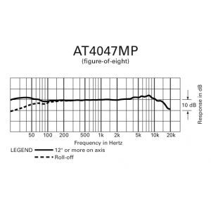 Audio Technica AT 4047 MP