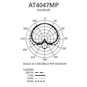 Audio Technica AT 4047 MP