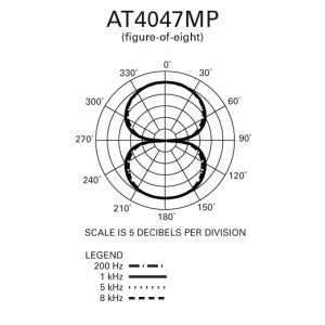 Audio Technica AT 4047 MP