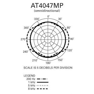 Audio Technica AT 4047 MP