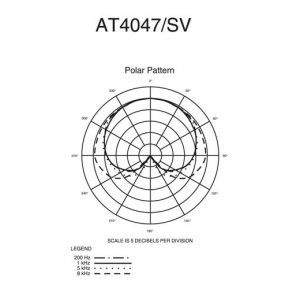 Audio Technica AT 4047 SV SM