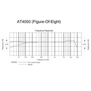 Audio Technica AT 4050sm