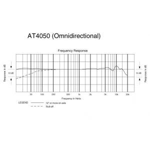 Audio Technica AT 4050sm