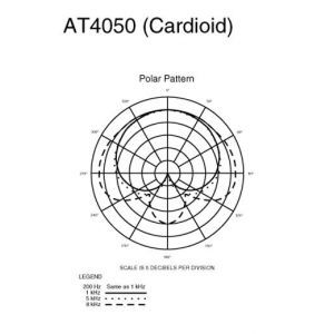 Audio Technica AT 4050sm