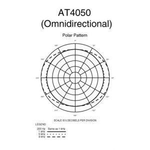 Audio Technica AT 4050sm