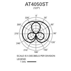 Audio Technica AT 4050st