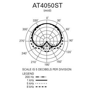 Audio Technica AT 4050st