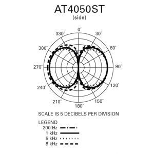 Audio Technica AT 4050st