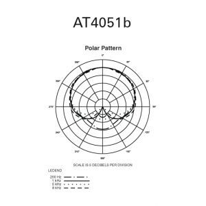 Audio Technica AT 4051b