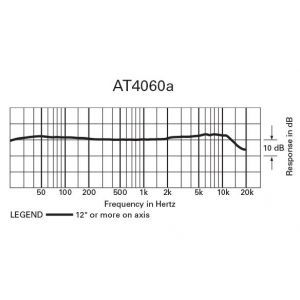 Audio Technica AT 4060a