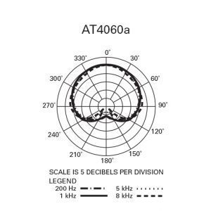 Audio Technica AT 4060a