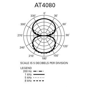 Audio Technica AT 4080
