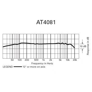 Audio Technica AT 4081