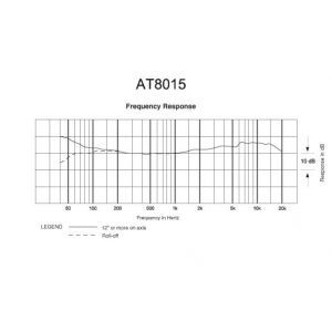 Audio Technica AT 8015